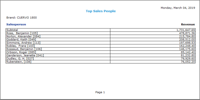 Basic sales report.